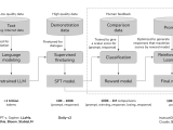 Reinforcement Learning With Human Feedback Rlhf For Llms